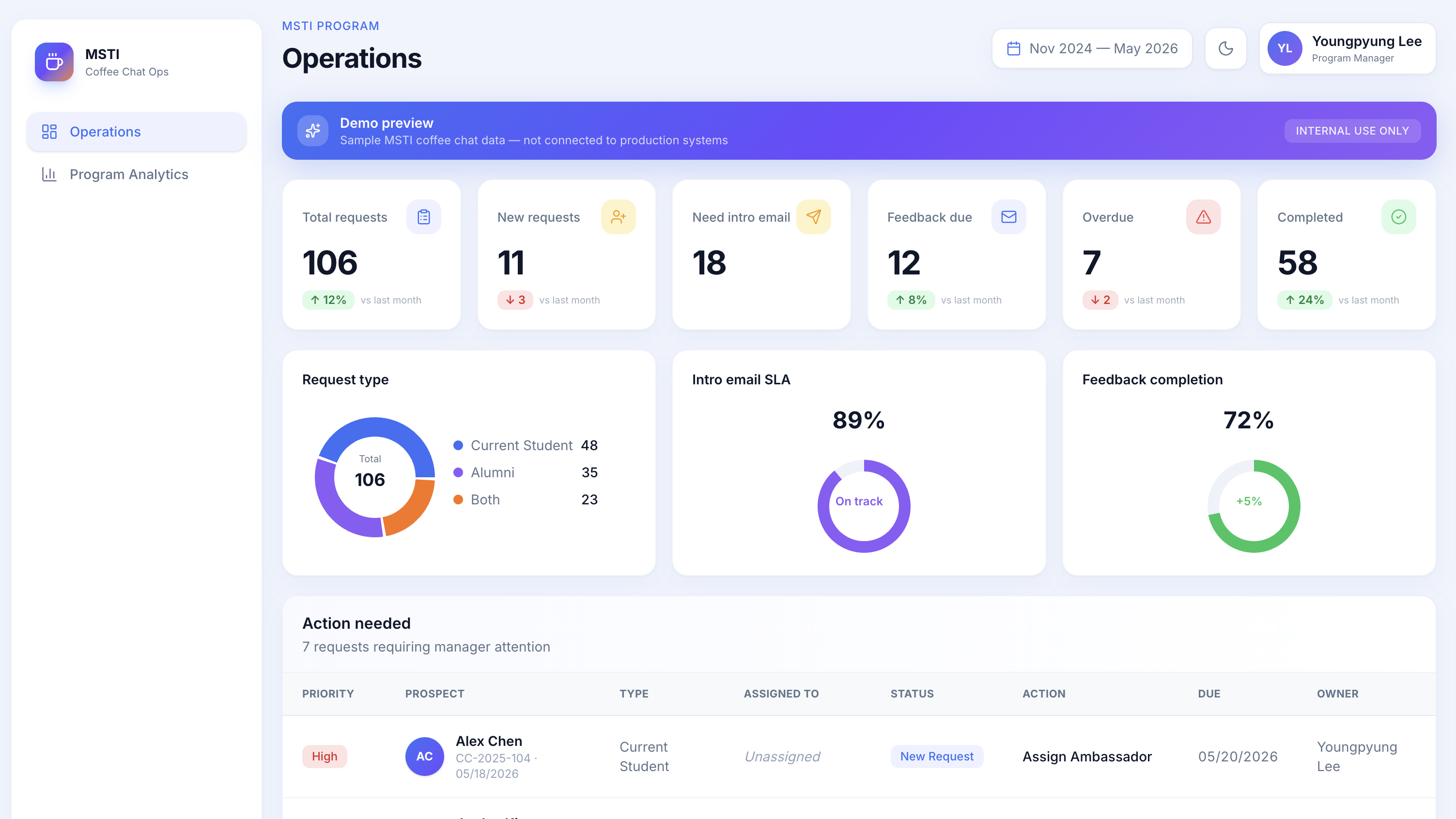 Coffee Chat Operations Dashboard